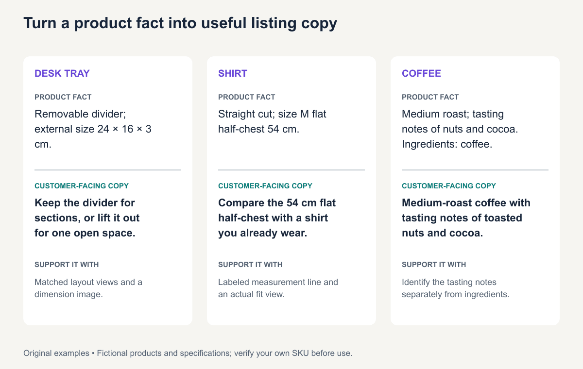 Three original listing examples show how a specification becomes useful copy for a tray, a shirt, and a coffee. Each pairs the sentence with the image that would support it.